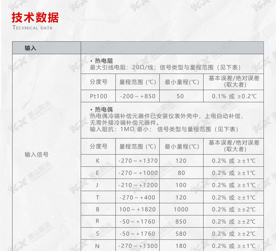 輸入和輸出技術數據