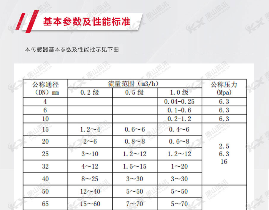 基本參數(shù)及性能標準